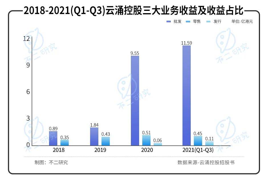 手握游戲王、寶可夢，卡牌游戲巨頭云涌控股再闖IPO，還能打出好牌嗎？