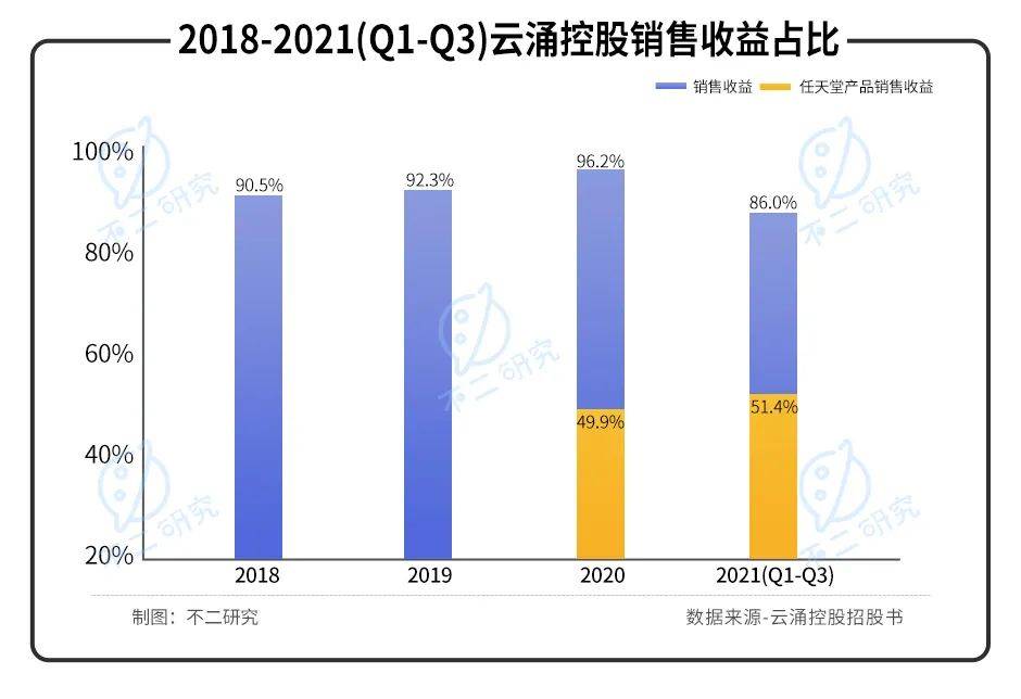 手握游戲王、寶可夢，卡牌游戲巨頭云涌控股再闖IPO，還能打出好牌嗎？