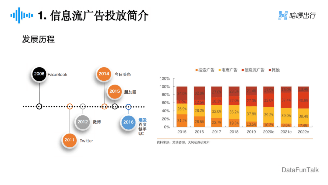 周冰倩：廣告主視角下的信息流廣告算法探索