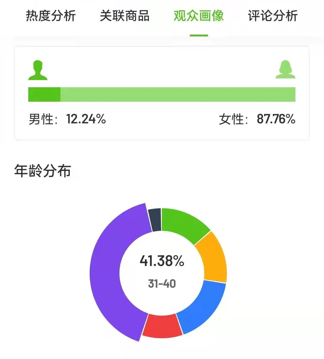 7天狂銷11.6w單 抖音爆單黑馬“營養(yǎng)早餐”憑什么出圈？