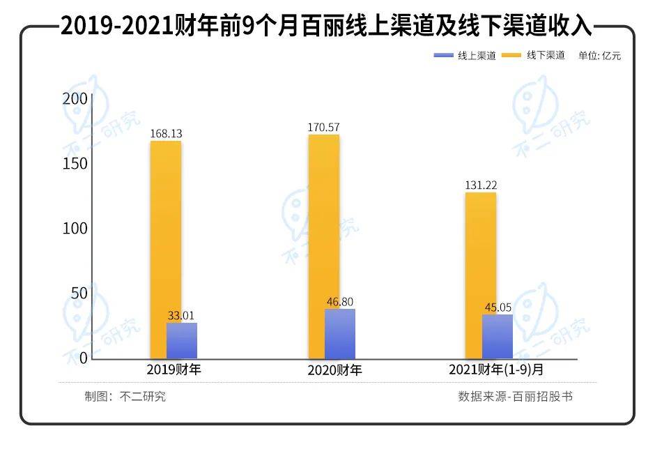 40歲百麗重啟IPO,一代鞋王錯(cuò)失了時(shí)代？