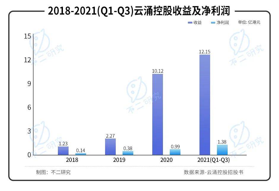 手握游戲王、寶可夢，卡牌游戲巨頭云涌控股再闖IPO，還能打出好牌嗎？