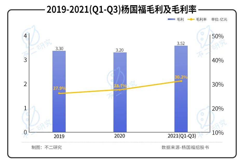 "麻辣燙第一股"來了！楊國(guó)福赴港IPO，加盟模式待考