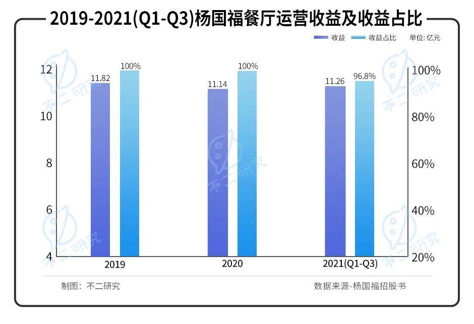 "麻辣燙第一股"來了！楊國(guó)福赴港IPO，加盟模式待考