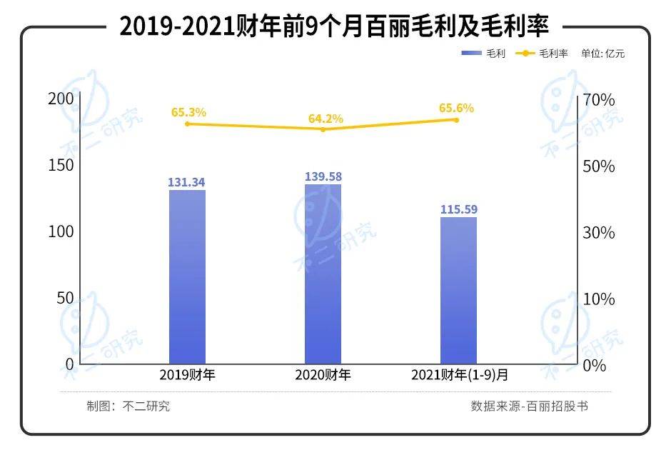 40歲百麗重啟IPO,一代鞋王錯(cuò)失了時(shí)代？