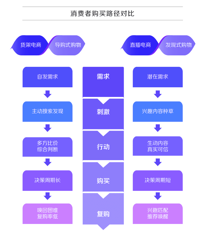 抖音電商的財(cái)富密碼