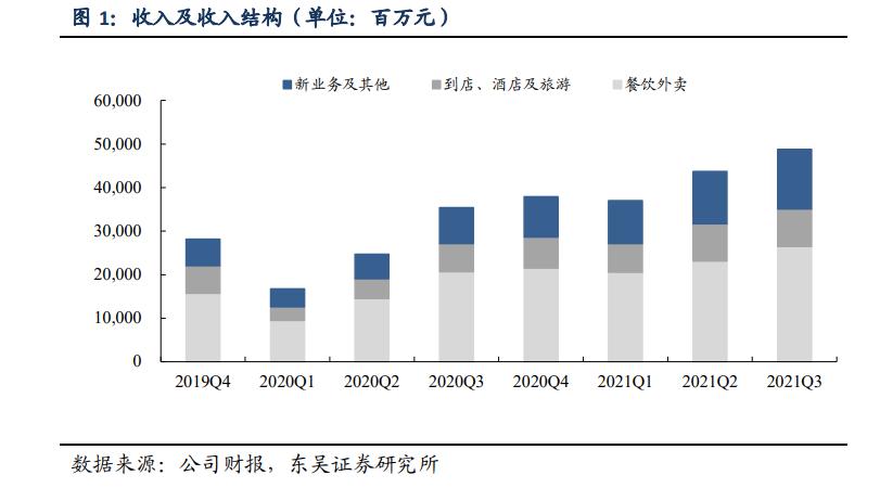 古廿：抖音本地生活頭上的兩朵烏云｜新熵