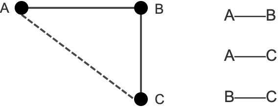 商業(yè)的本質(zhì)與互聯(lián)網(wǎng)