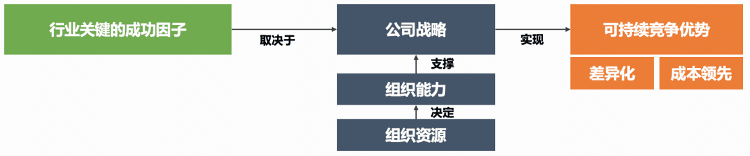 如何理解「企業(yè)文化」？