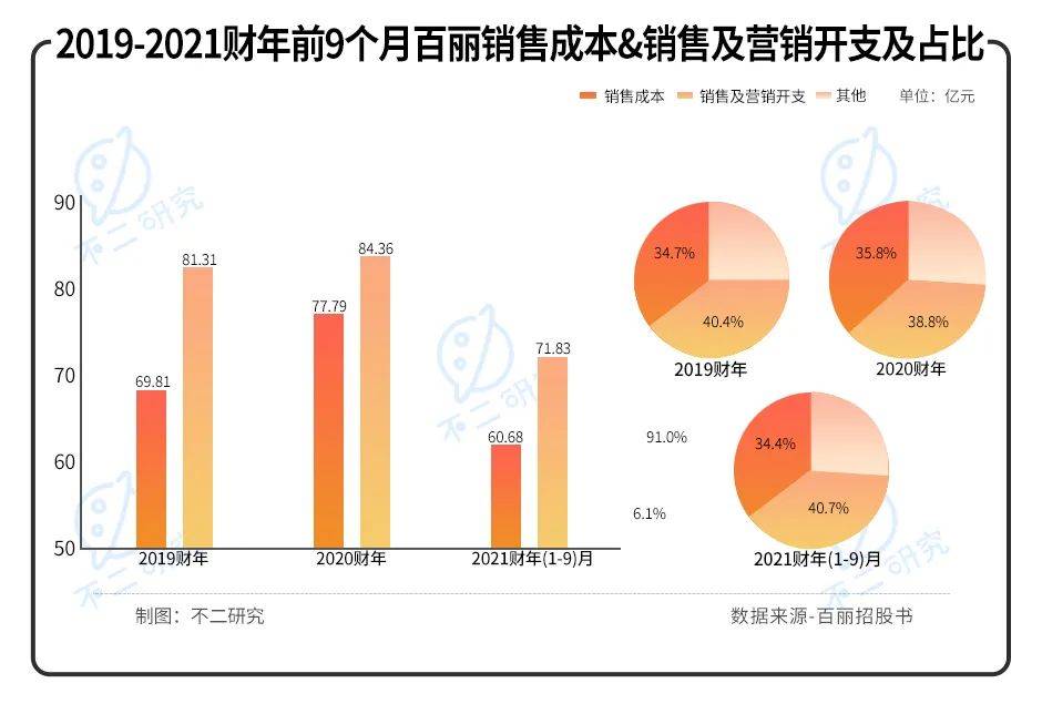 40歲百麗重啟IPO,一代鞋王錯(cuò)失了時(shí)代？