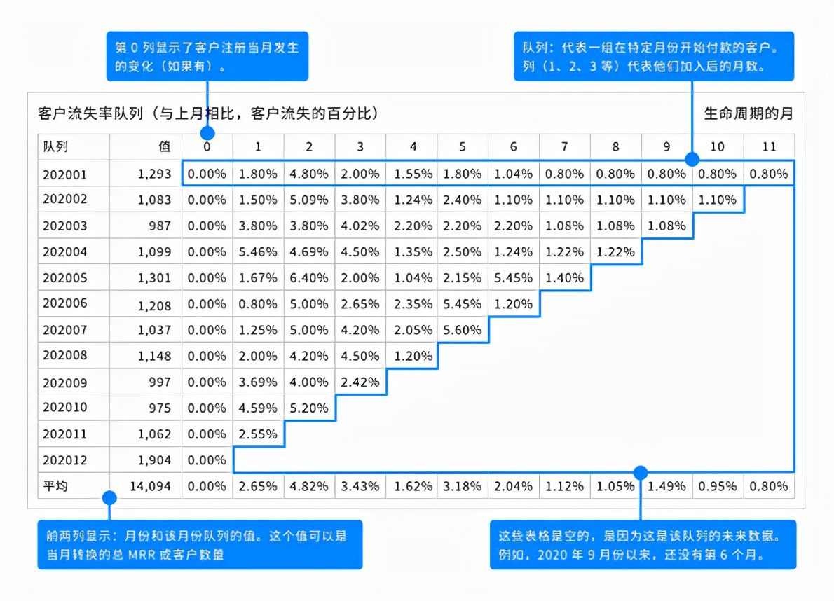 詳解SaaS產(chǎn)品的5類核心指標