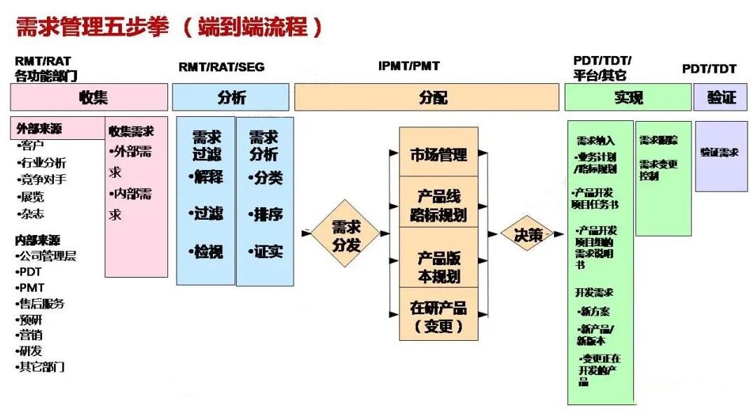 新銳品牌——從新品到研發(fā)體系的搭建