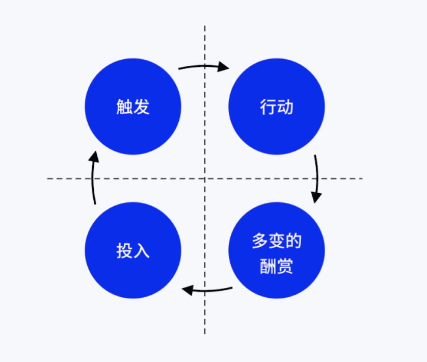 私域運營必須掌握的15個模型