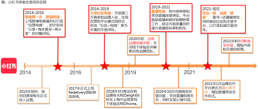 社區(qū)三杰（三）小紅書：200億美元估值源于強(qiáng)大的“種草效應(yīng)”