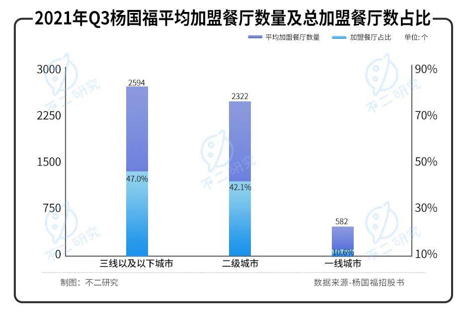 "麻辣燙第一股"來了！楊國(guó)福赴港IPO，加盟模式待考