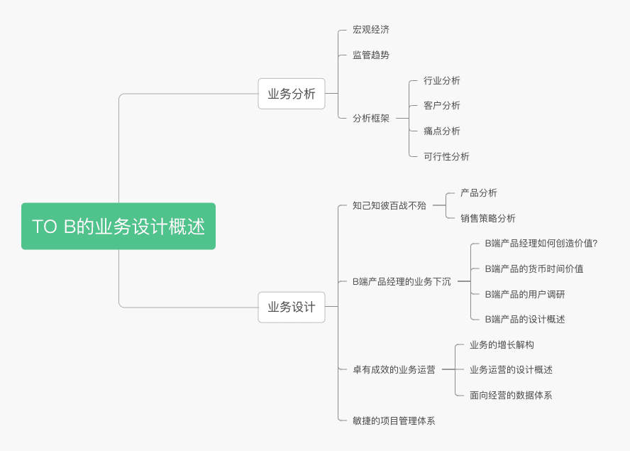 如何做好ToB產(chǎn)品？