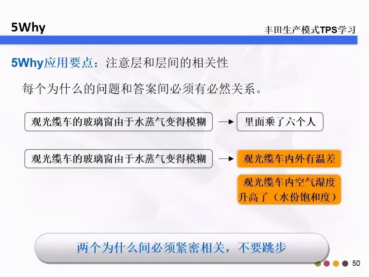 教你什么是5W2H和5Why分析法