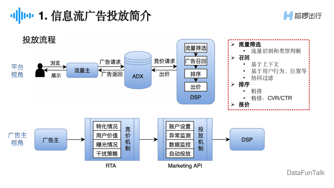 周冰倩：廣告主視角下的信息流廣告算法探索