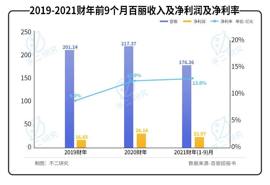 40歲百麗重啟IPO,一代鞋王錯(cuò)失了時(shí)代？