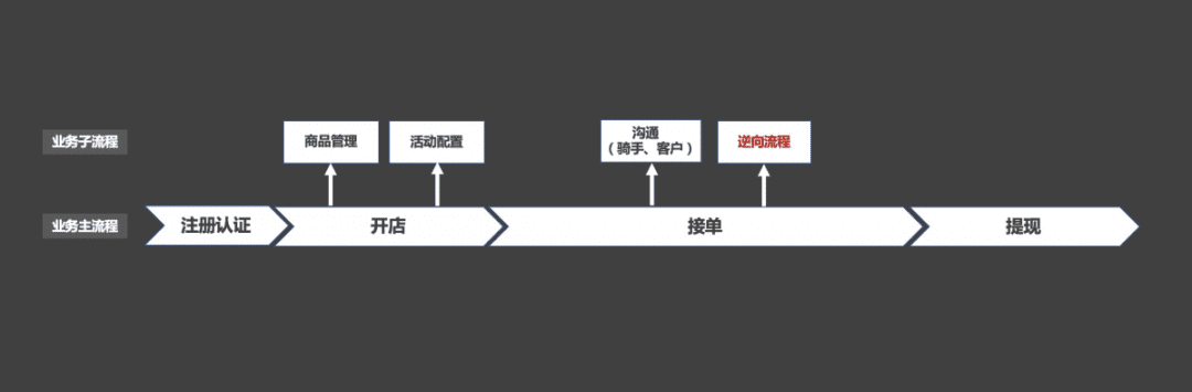 如何做好ToB產(chǎn)品？