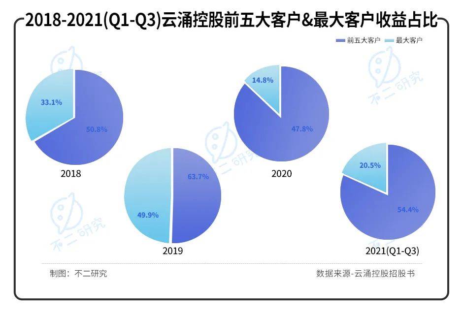 手握游戲王、寶可夢，卡牌游戲巨頭云涌控股再闖IPO，還能打出好牌嗎？