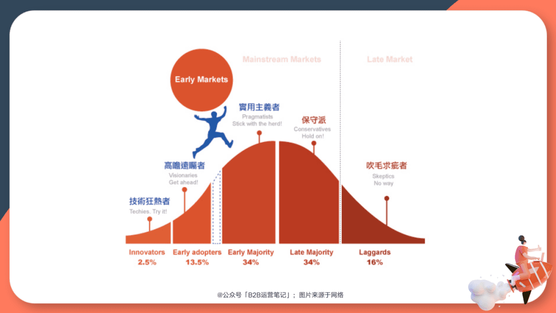 為什么國(guó)內(nèi)外的SaaS新秀都熱衷于書籍營(yíng)銷？