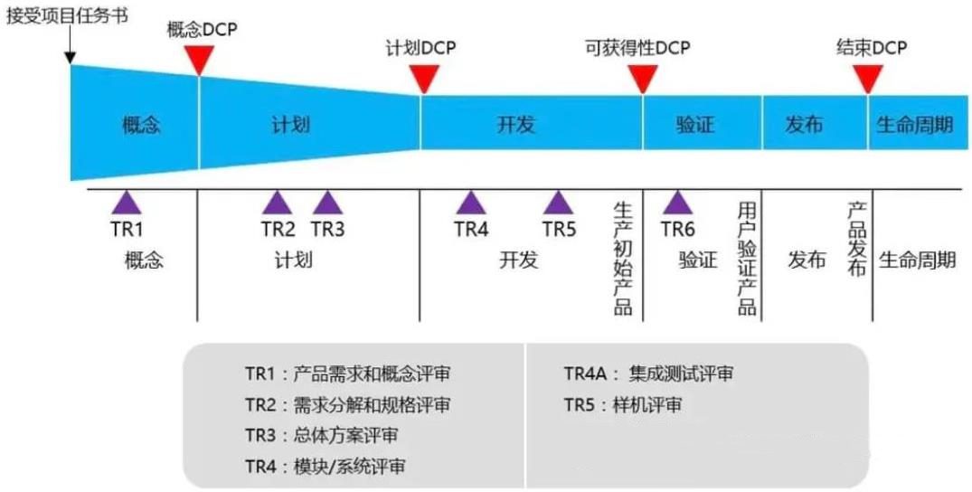 新銳品牌——從新品到研發(fā)體系的搭建