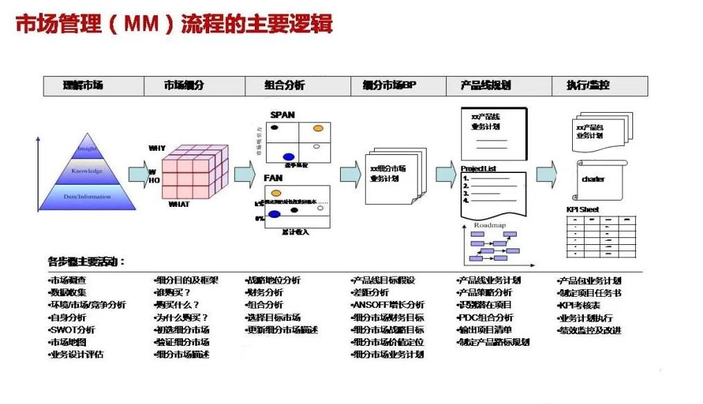 新銳品牌——從新品到研發(fā)體系的搭建