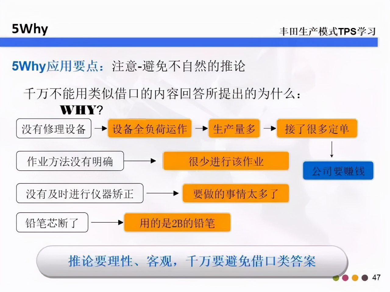 教你什么是5W2H和5Why分析法