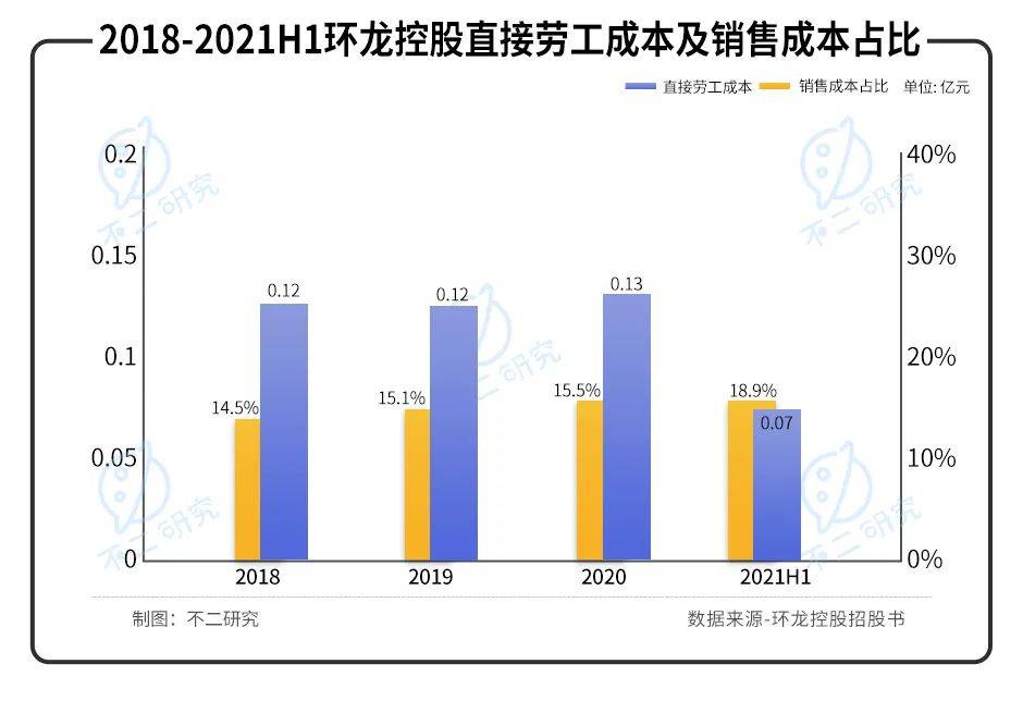 產(chǎn)能已近極限,2022"港股紙業(yè)第一股"環(huán)龍控股如何極限求生？