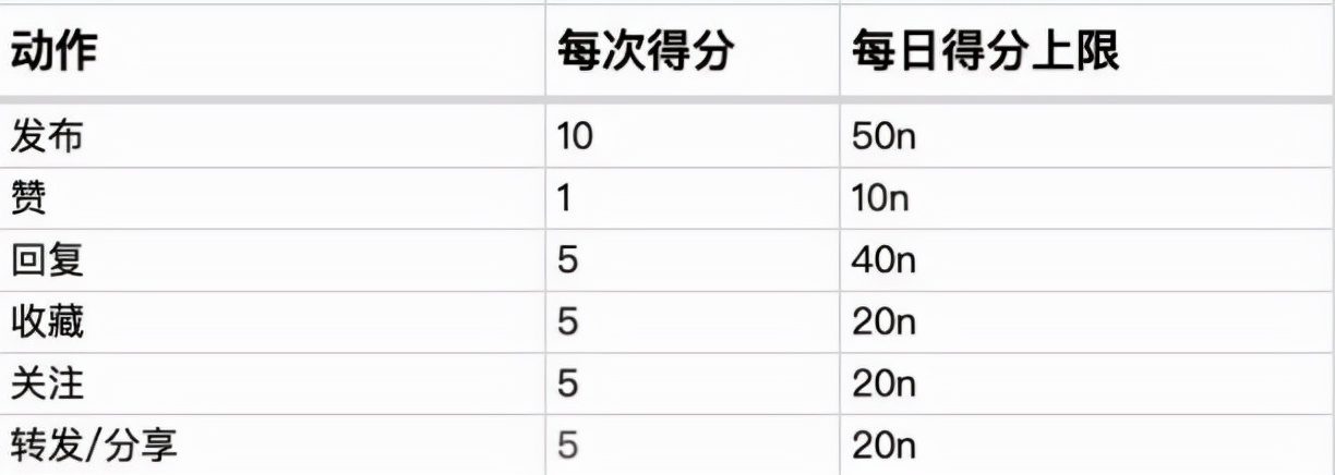 如何從0到1構(gòu)建UGC社區(qū)