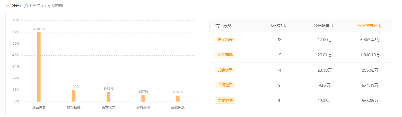 5個(gè)步驟快速通過(guò)飛瓜快數(shù)找到適合在快手推廣的商品？