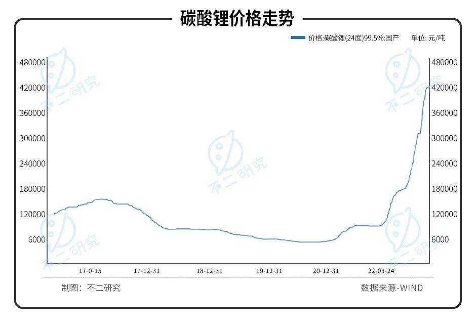 "動(dòng)力電池第三極"中創(chuàng)新航IPO，能否"復(fù)刻"寧德時(shí)代？