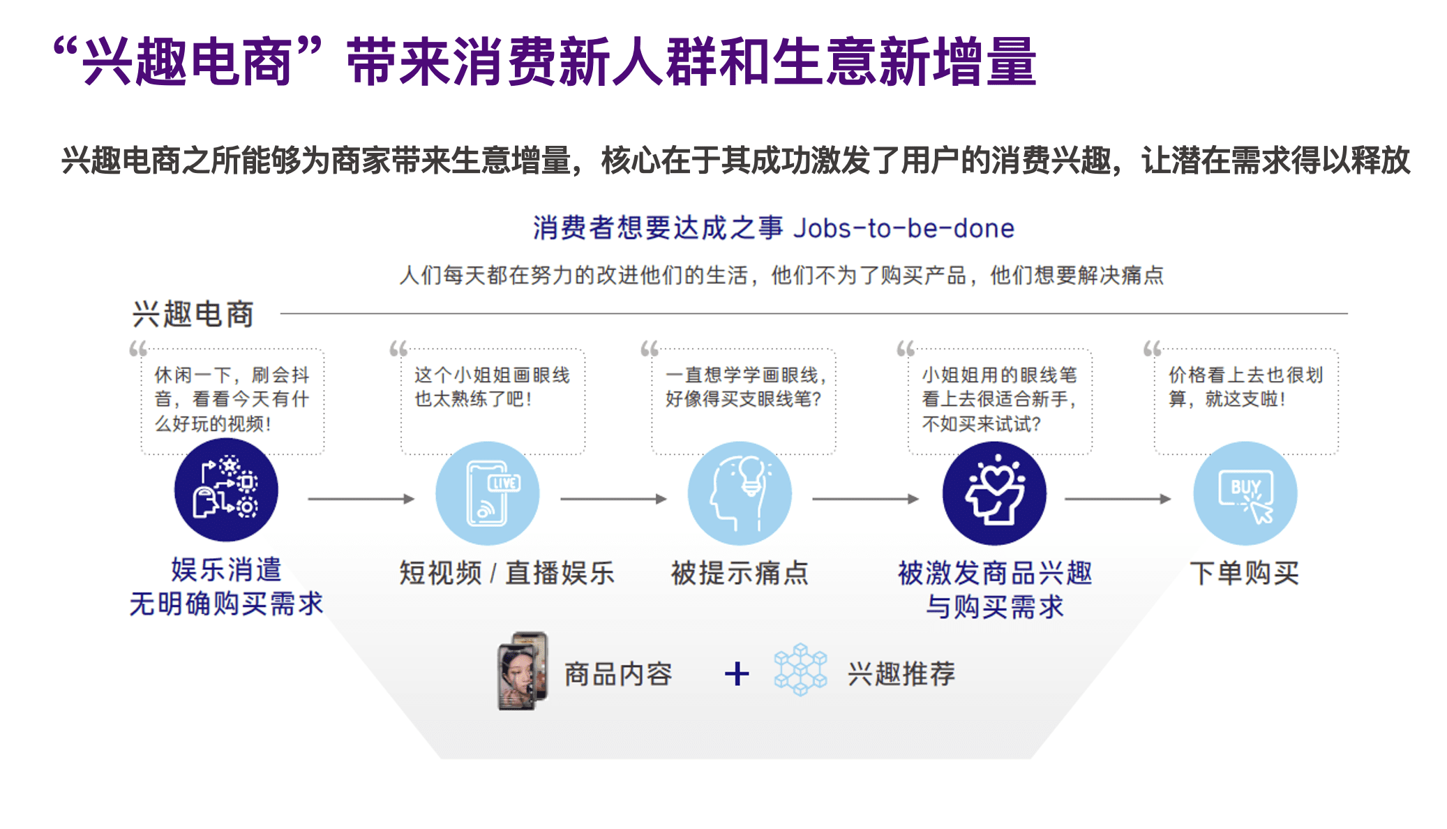 如何理解抖音電商FACT模型？