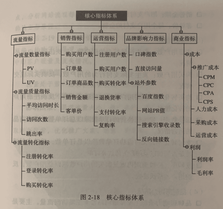 科學(xué)增長(zhǎng)心得：增長(zhǎng)策略的3種拆解方法