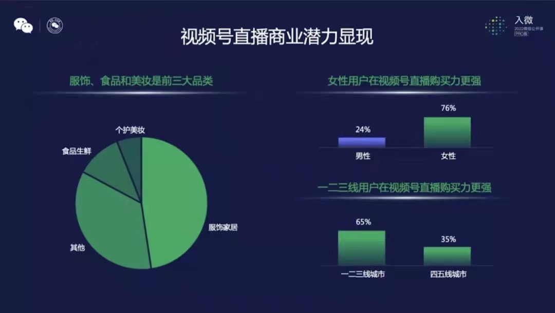 視頻號(hào)首播破雙10萬+后，我們總結(jié)了實(shí)戰(zhàn)背后的11點(diǎn)關(guān)鍵認(rèn)知