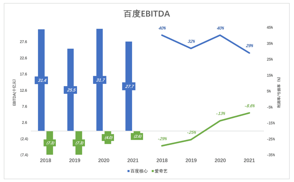 百度的第二增長(zhǎng)曲線在哪里？