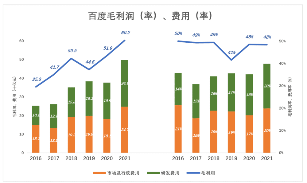 百度的第二增長(zhǎng)曲線在哪里？