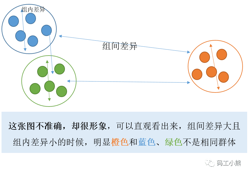 3分鐘，看懂多版本ABtest怎么做