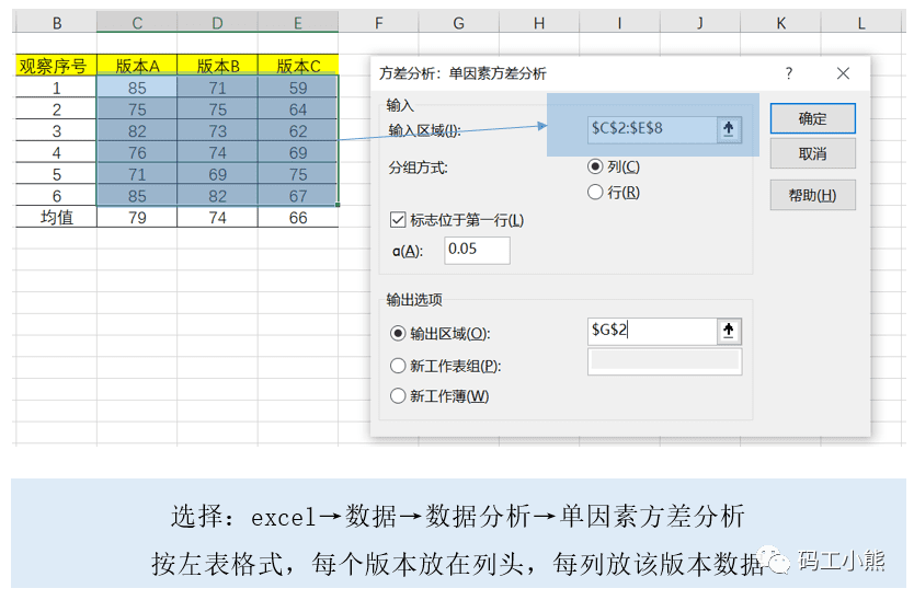 3分鐘，看懂多版本ABtest怎么做