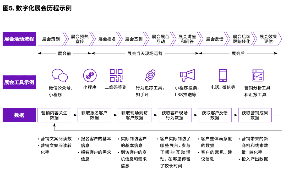 營(yíng)銷(xiāo)的終點(diǎn)是B2B