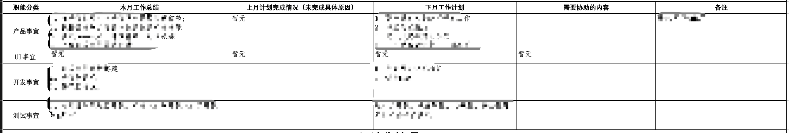 從產(chǎn)品經(jīng)理到團(tuán)隊負(fù)責(zé)人，我的一些感悟