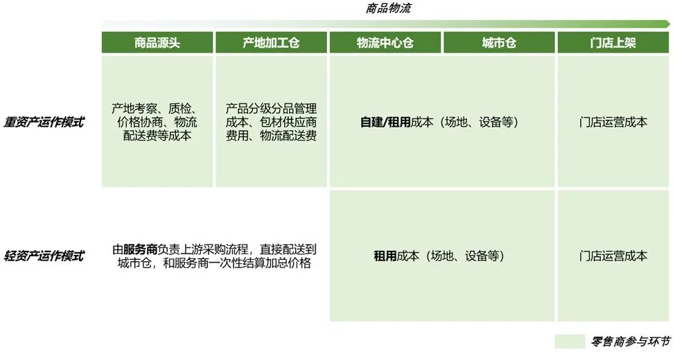 一次講透盒馬的底層邏輯