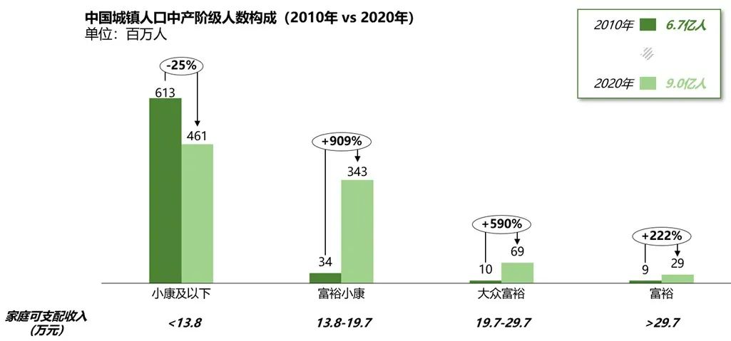 一次講透盒馬的底層邏輯