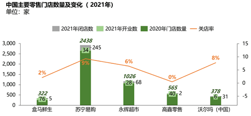 一次講透盒馬的底層邏輯