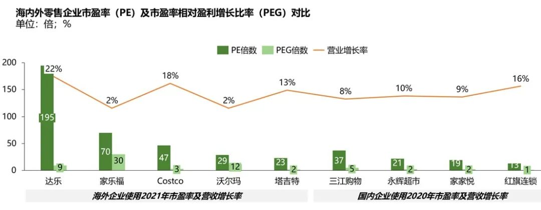 一次講透盒馬的底層邏輯