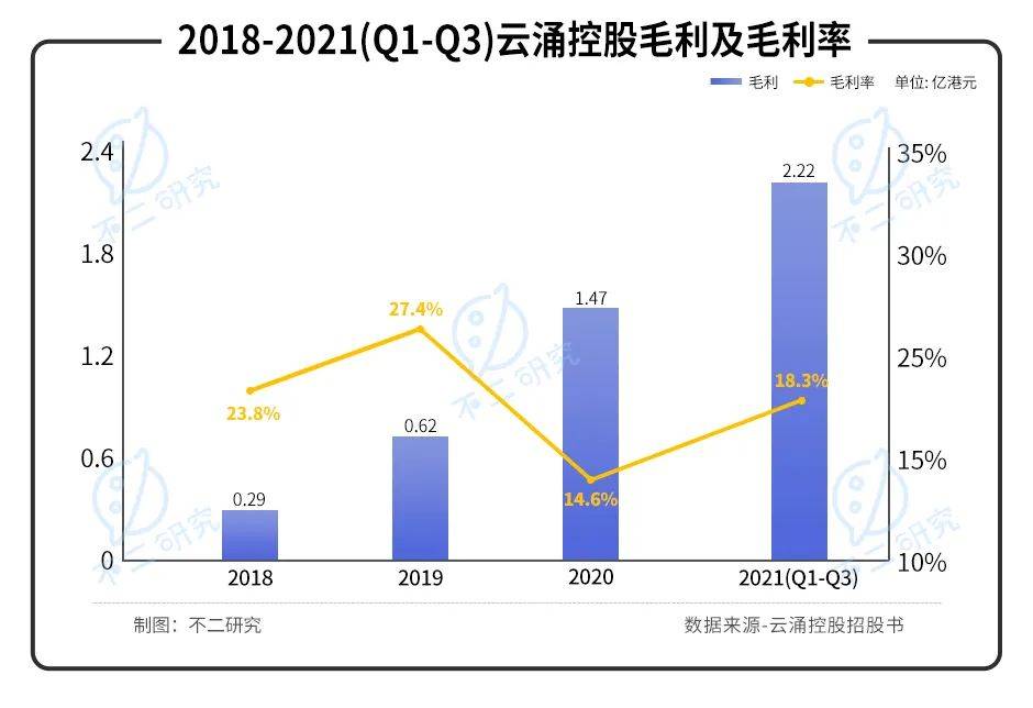 手握游戲王、寶可夢，卡牌游戲巨頭云涌控股再闖IPO，還能打出好牌嗎？