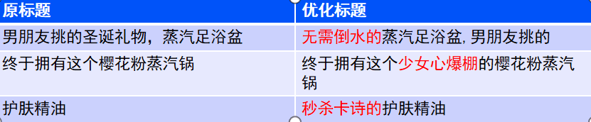 二、筆記速成：小紅書(shū)種草筆記4大步驟，所有產(chǎn)品都適用