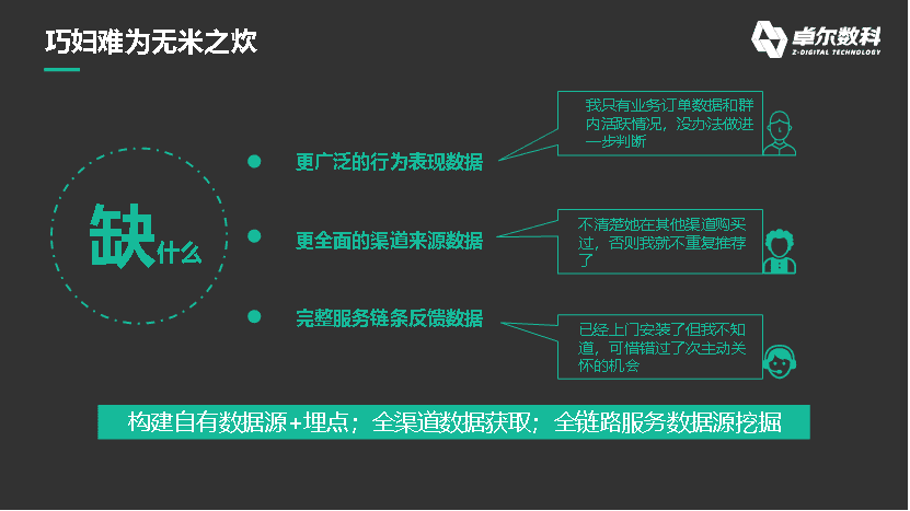 數(shù)據(jù)如何在私域運(yùn)營中發(fā)揮最大價(jià)值