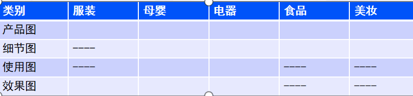 二、筆記速成：小紅書(shū)種草筆記4大步驟，所有產(chǎn)品都適用